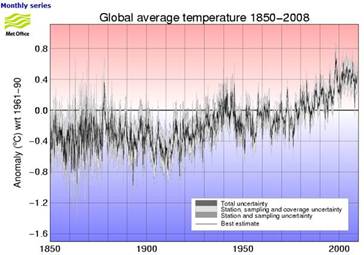 http://www.appinsys.com/GlobalWarming/GW_Summary_files/image001.jpg