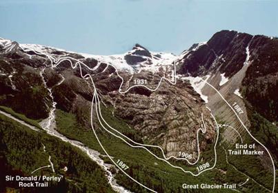 Dates of glacier retreat