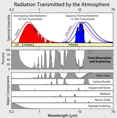 File:Atmospheric Transmission.png