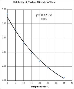 co2-h2o_solubility.png