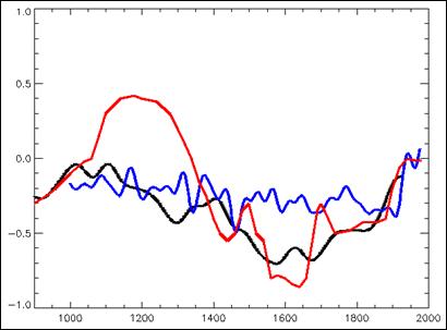 Image:Ipcc7.1-mann-moberg.png