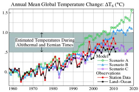 Description: Description: http://www.appinsys.com/GlobalWarming/MissionAccomplished_files/image012.jpg