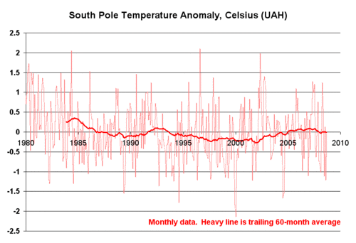 South-pole