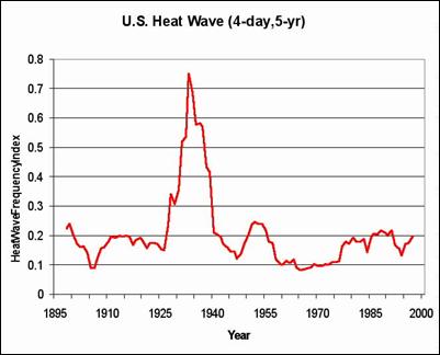 Kunkel Heat Waves