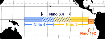 Location of El Niño zones
