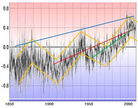 http://www.appinsys.com/GlobalWarming/Acceleration_files/image005.jpg