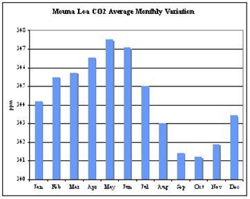 mauna_loa_co2_yearly_var.png
