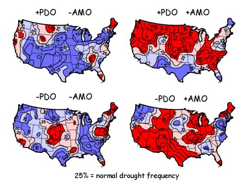 North American drought frequency