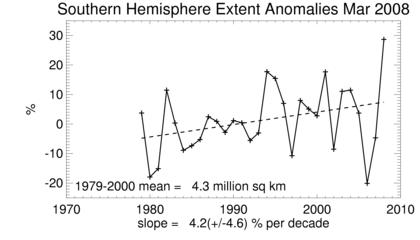 Southern Hemisphere sea ice trends in extent