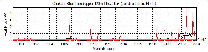 heat_timeseries_Pacific_side