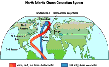 What does Gulf Stream. mean? - Definition of Gulf Stream. - Gulf Stream.  stands for A warm-water current that flows from the Caribbean North and  East to the British Isles.. By