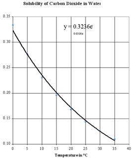 co2-h2o_solubility.png