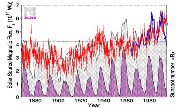 http://www.appinsys.com/GlobalWarming/EarthMagneticField_files/image028.gif